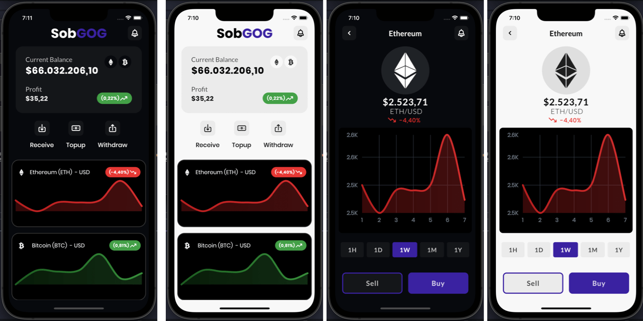 cryptotrading · GitHub Topics · GitHub