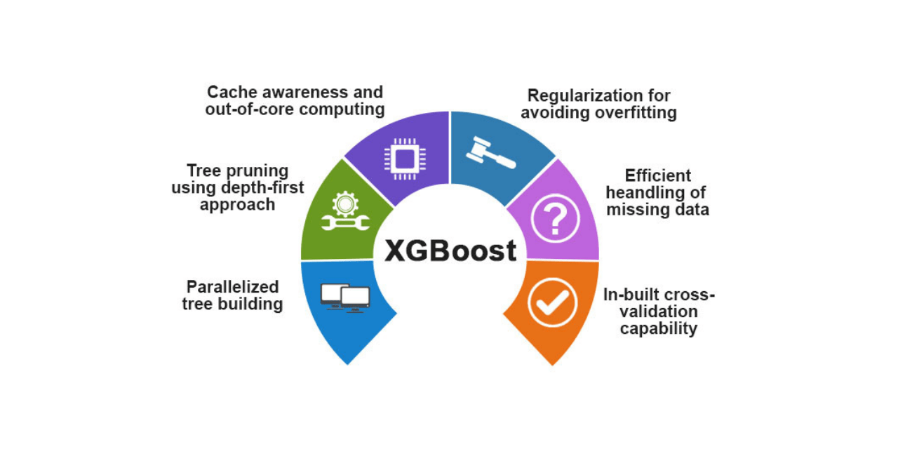 XGBoost