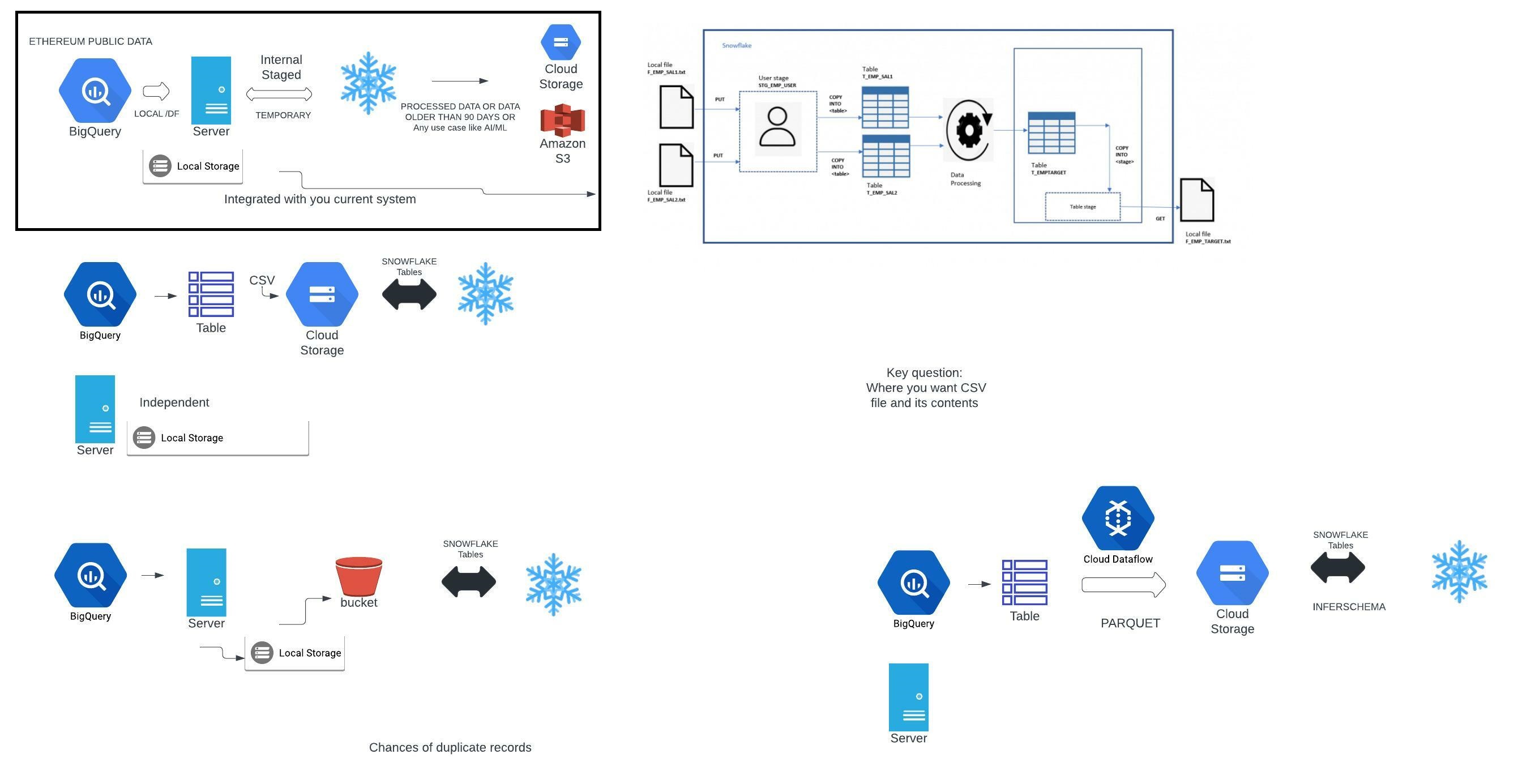 GitHub Pokhariyal/snowflake_datamigration A lightweight pipeline