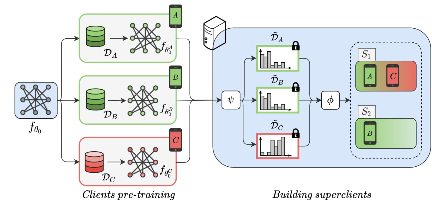 GitHub RickZack/FedSeq Official PyTorch implementation of "Speeding