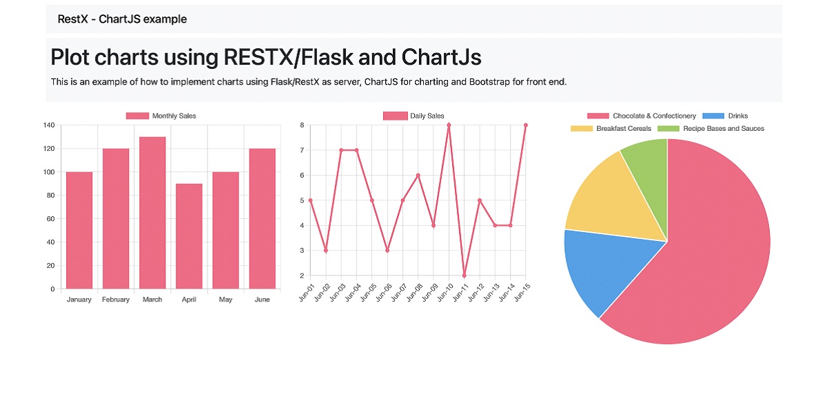 GitHub appgenerator/sampleflaskchartsjs Flask Charts Flask