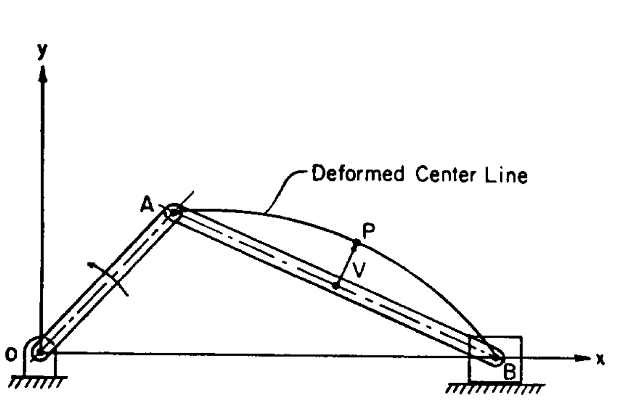 rigidbodydynamics · GitHub Topics · GitHub