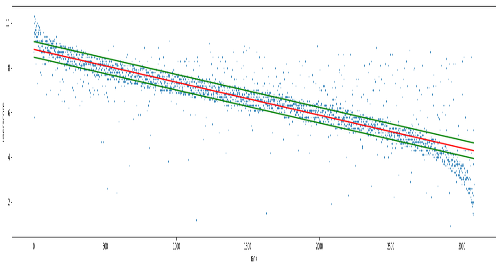 GitHub Wambyat/MachineLearningmodelusingLinearRegressionSVRand