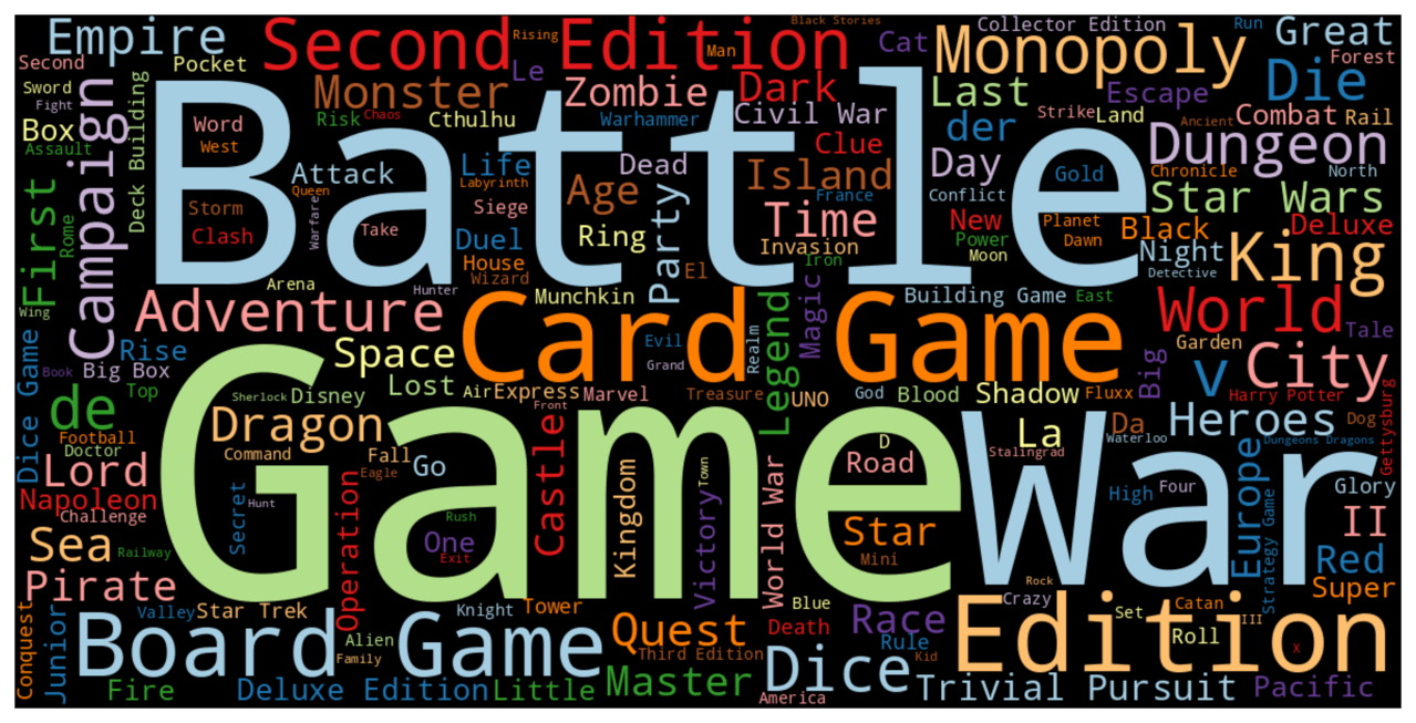 GitHub andrewKOwong/boardgames Download, cleaning, and analysis of
