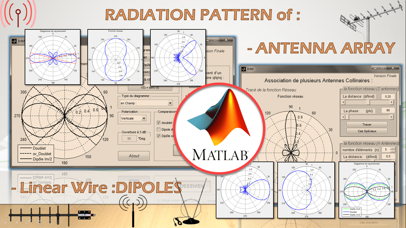 MatlabGuiRadiationpatternDipoleAntennaArray/_config.yml at main