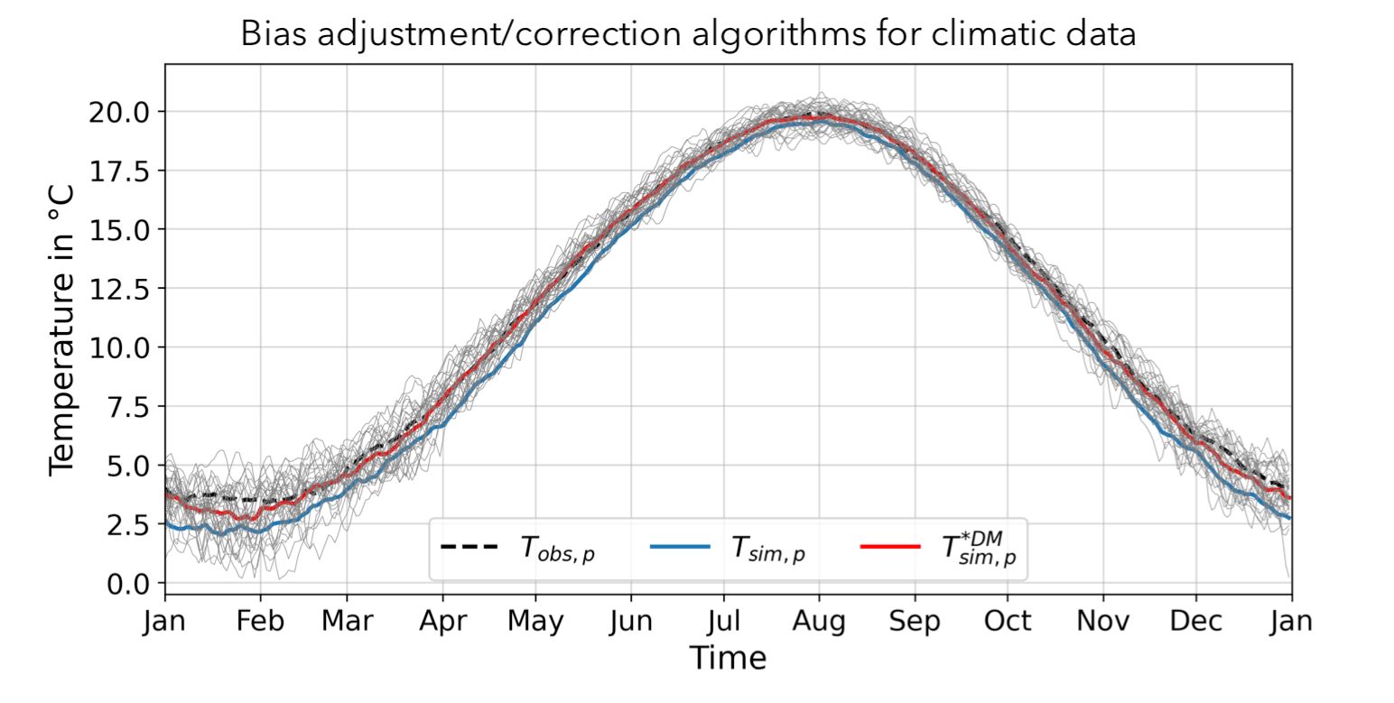 climatedata · GitHub Topics · GitHub