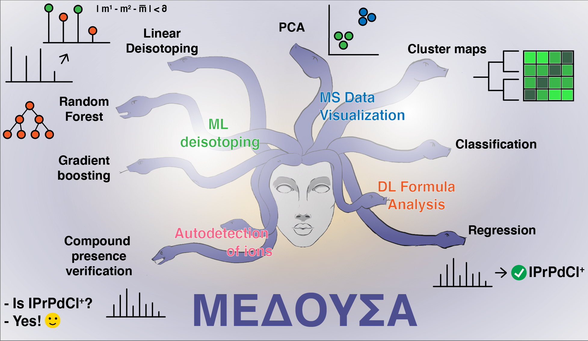 GitHub AnanikovLab/medusa The code for the article "Fully Automated