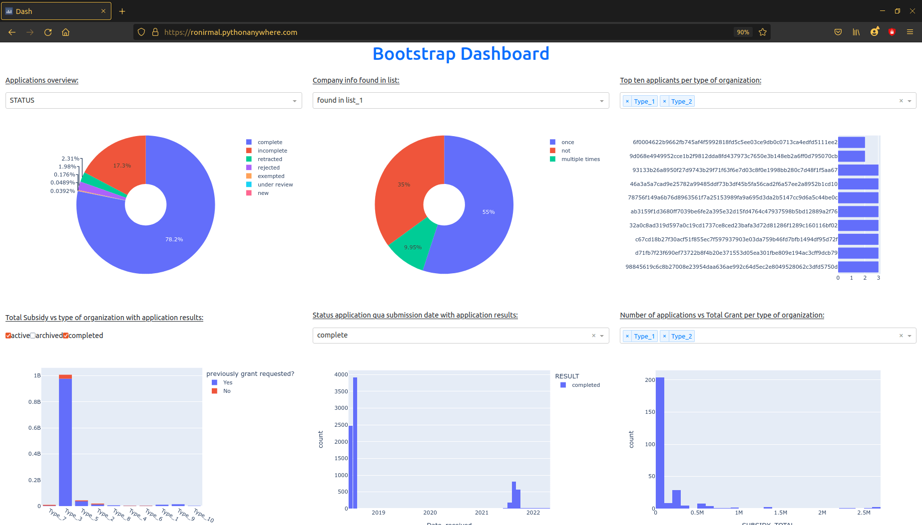GitHub RaThorat/bootstrapdashboardwebapp This dashboard is an