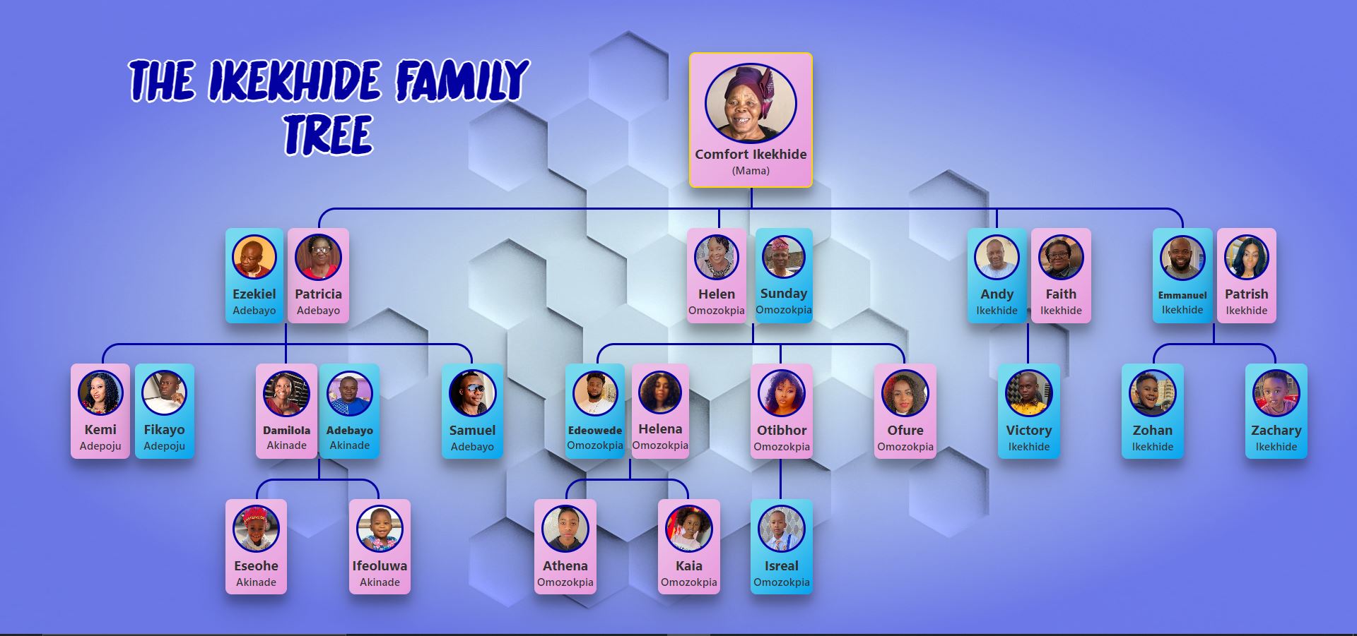 GitHub SamuelAde001/Familytree