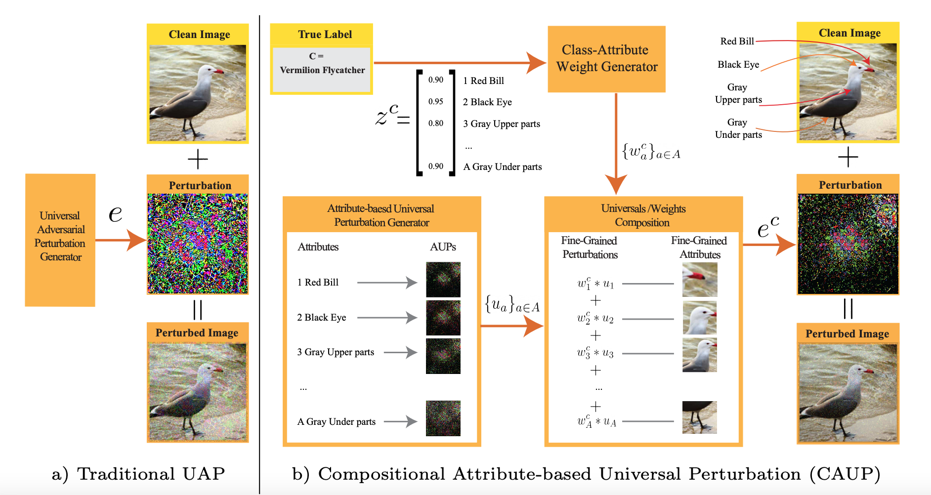 GitHub NasimShafiee/ZeroShotAttributeAttacksonFineGrained