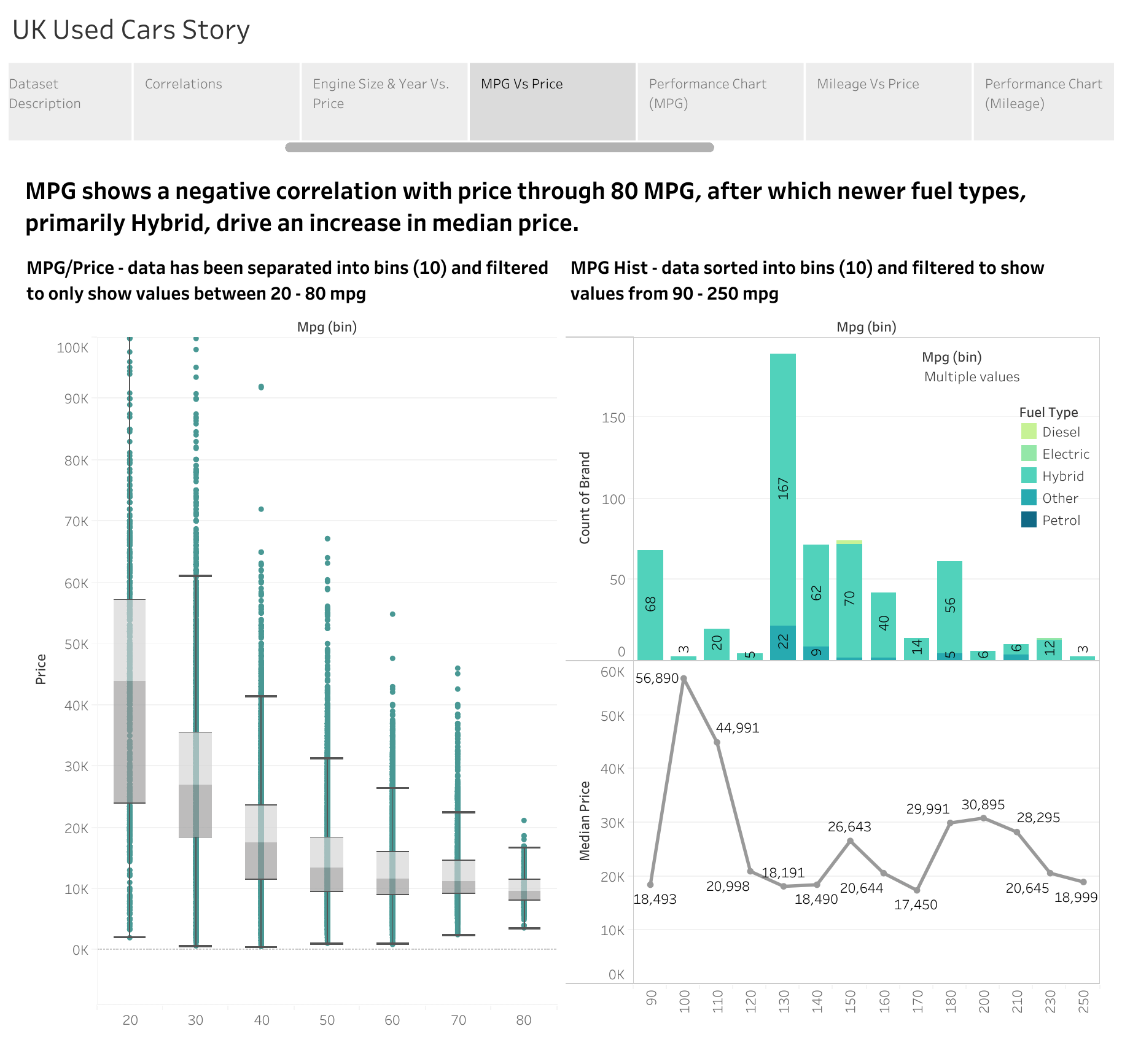 GitHub denisecass/UKUsedCarSalesAnalysis