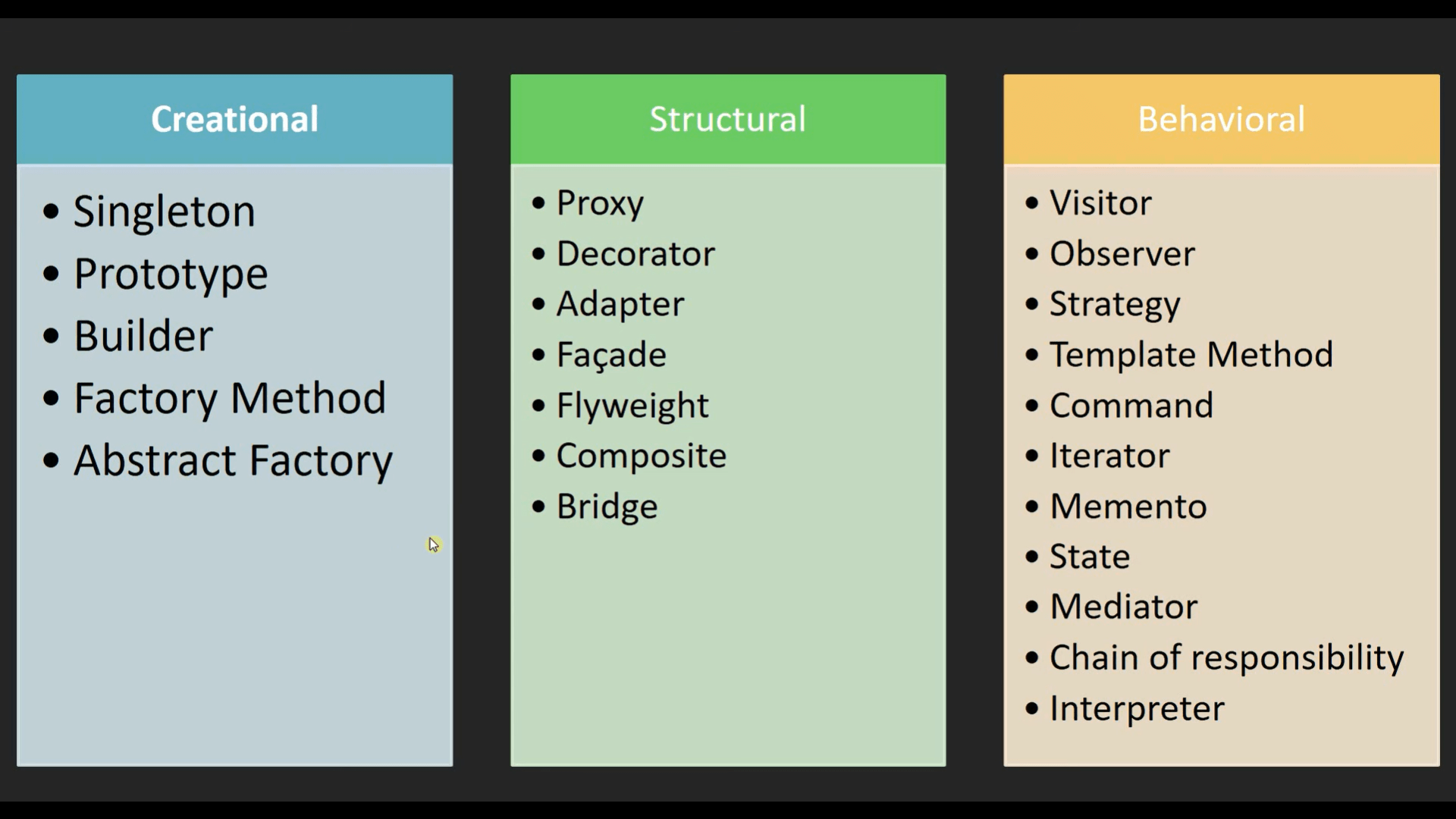 GitHub elhajuojy/DesignPatternsGuidePHP Design Patterns Explained