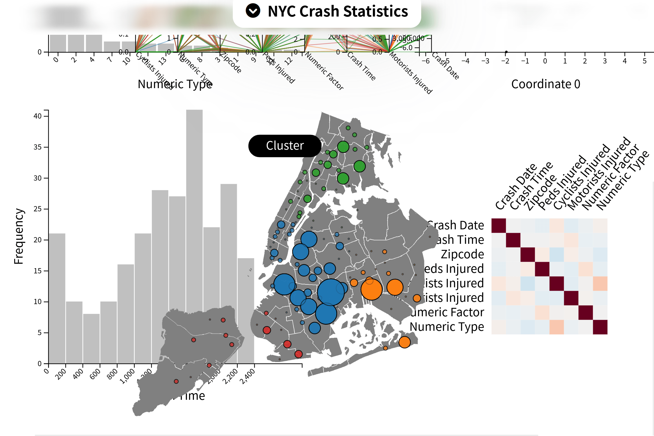 GitHub ipitio/D3Dash D3 graphs with Flask