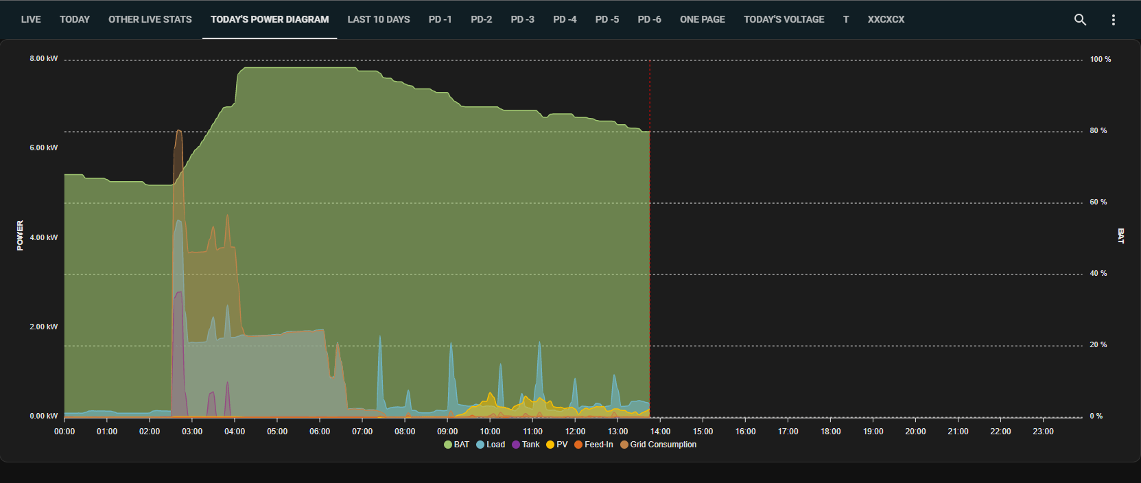 IntegratingSofar2mqttwithHomeAssistant/Integrating Sofar2mqtt with