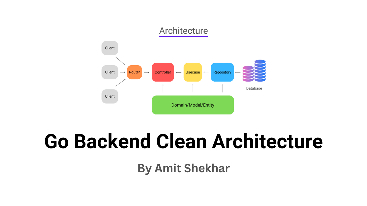 GitHub amitshekhariitbhu/gobackendcleanarchitecture A Go (Golang