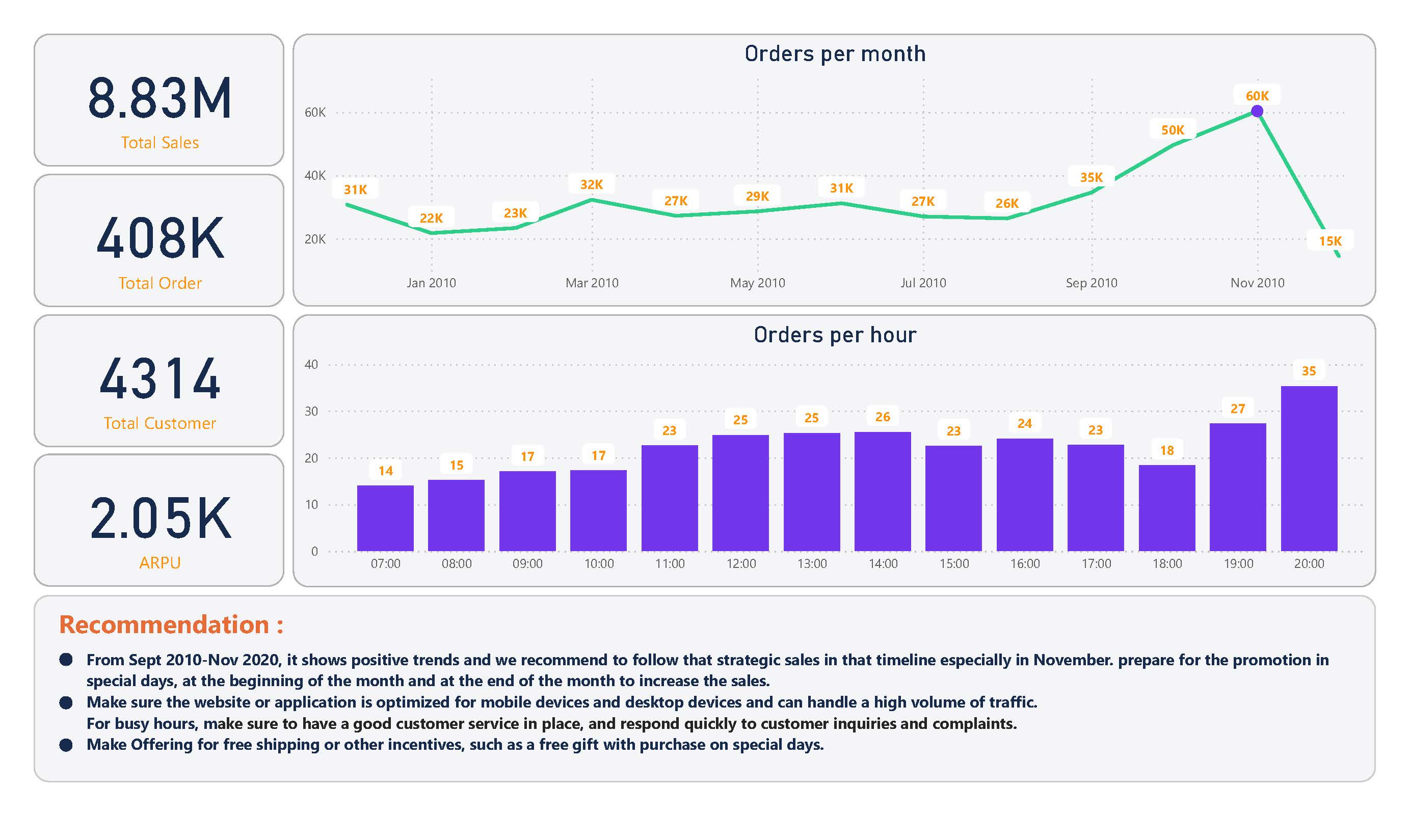 CustomerSegmentationinretailstore/customer_segmentation_using_RFM