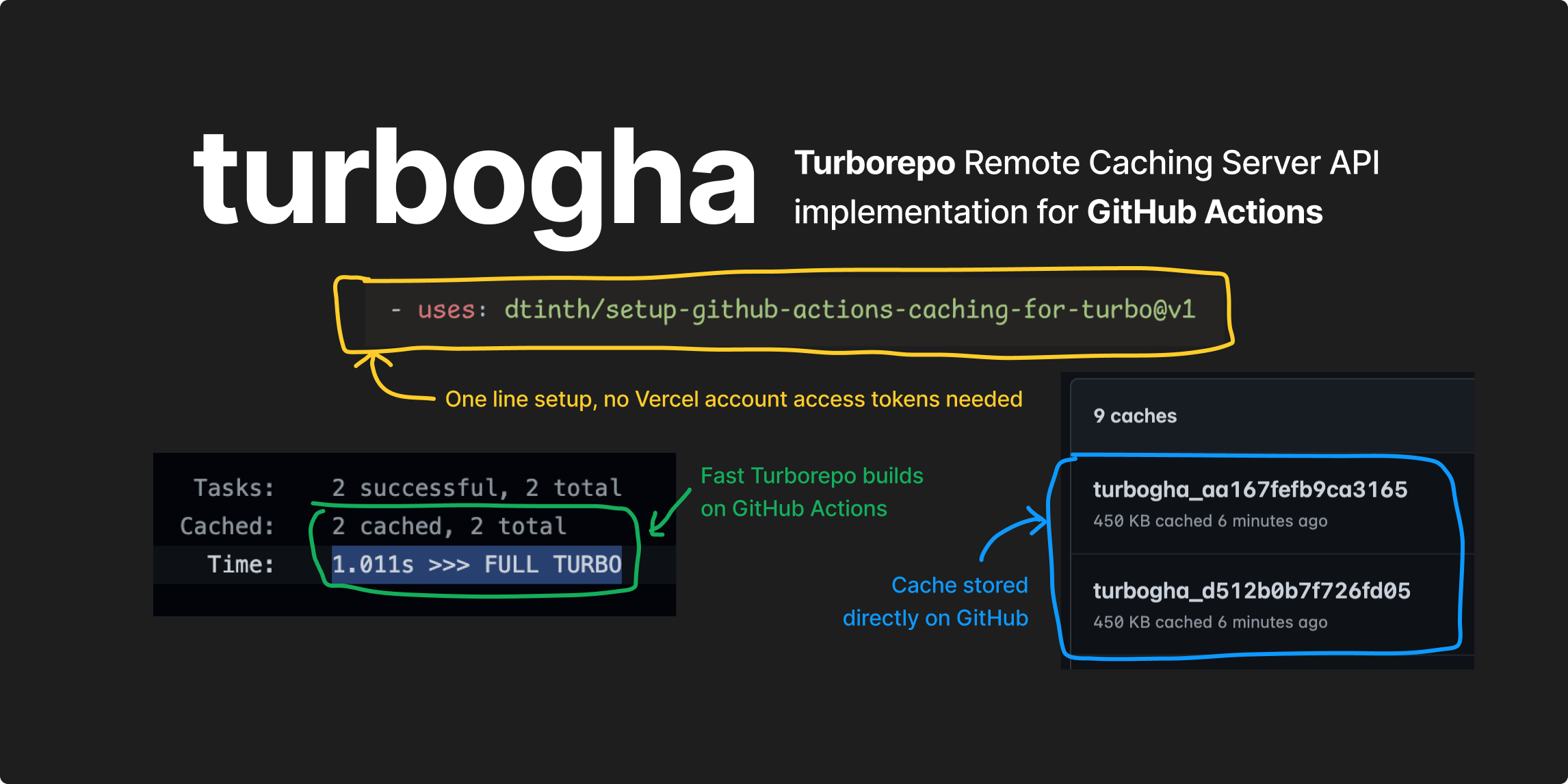GitHub dtinth/setupgithubactionscachingforturbo Action to set