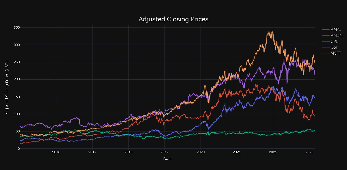 GitHub StevenMedvetz/stockanalysis This repository is for a