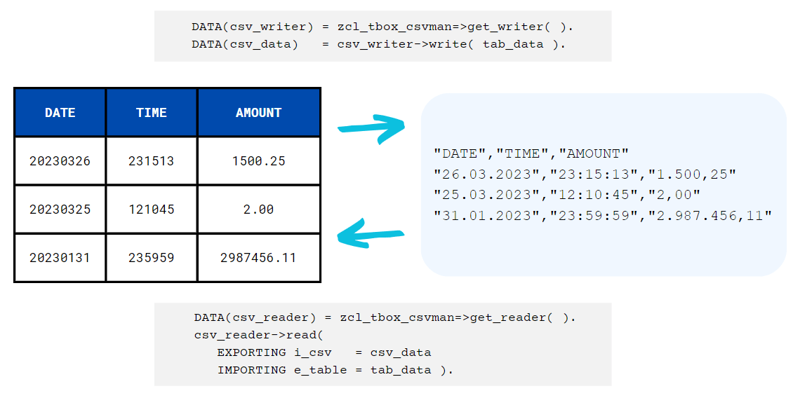GitHub zenrosadira/abaptboxcsvman ABAP CSV Manager An easyto