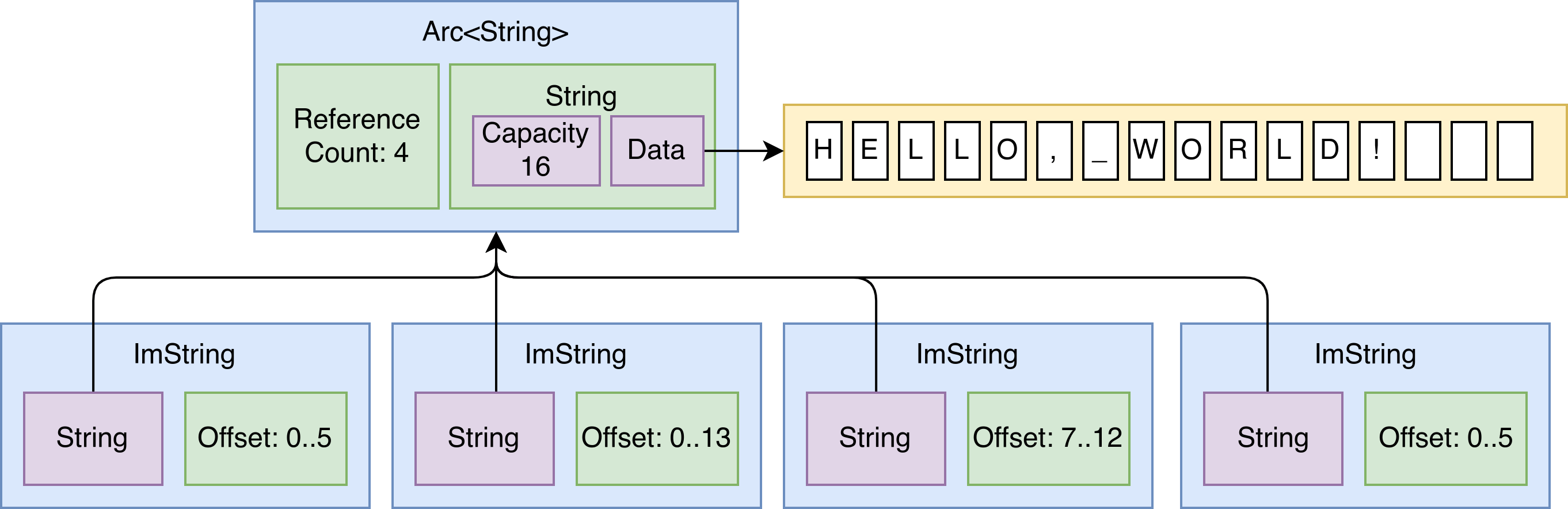GitHub xfbs/imstr Immutable strings, in Rust.
