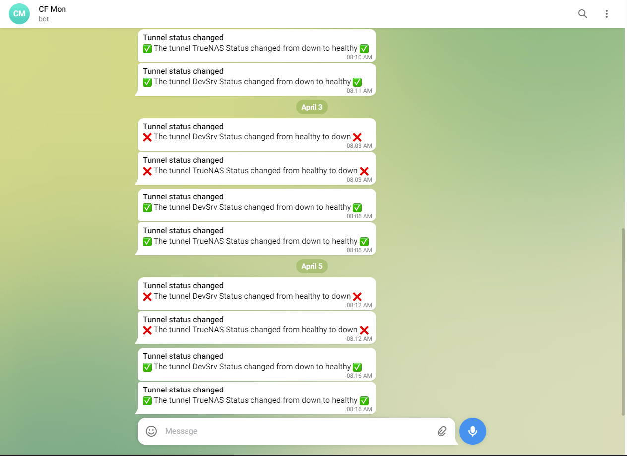cloudflaretunnel · GitHub Topics · GitHub