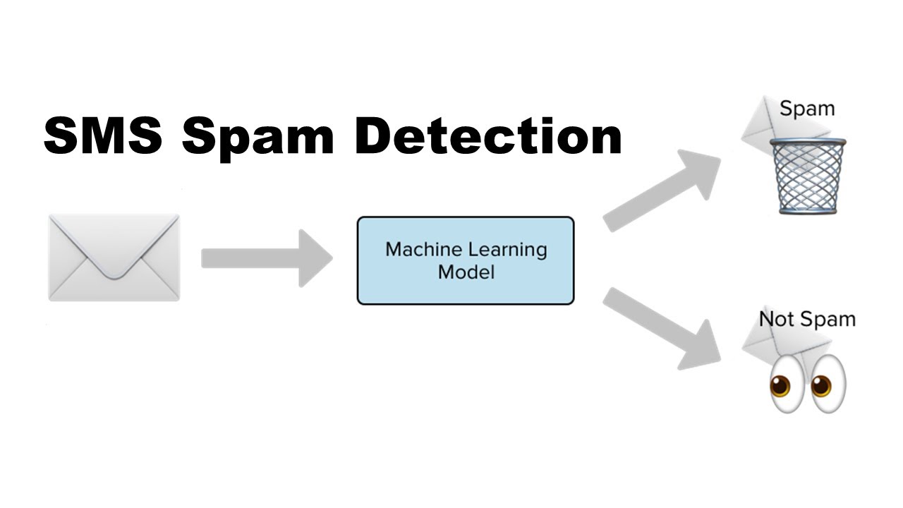 GitHub AsifIkbal1/SMSSpamDetection SMS Spam Detection