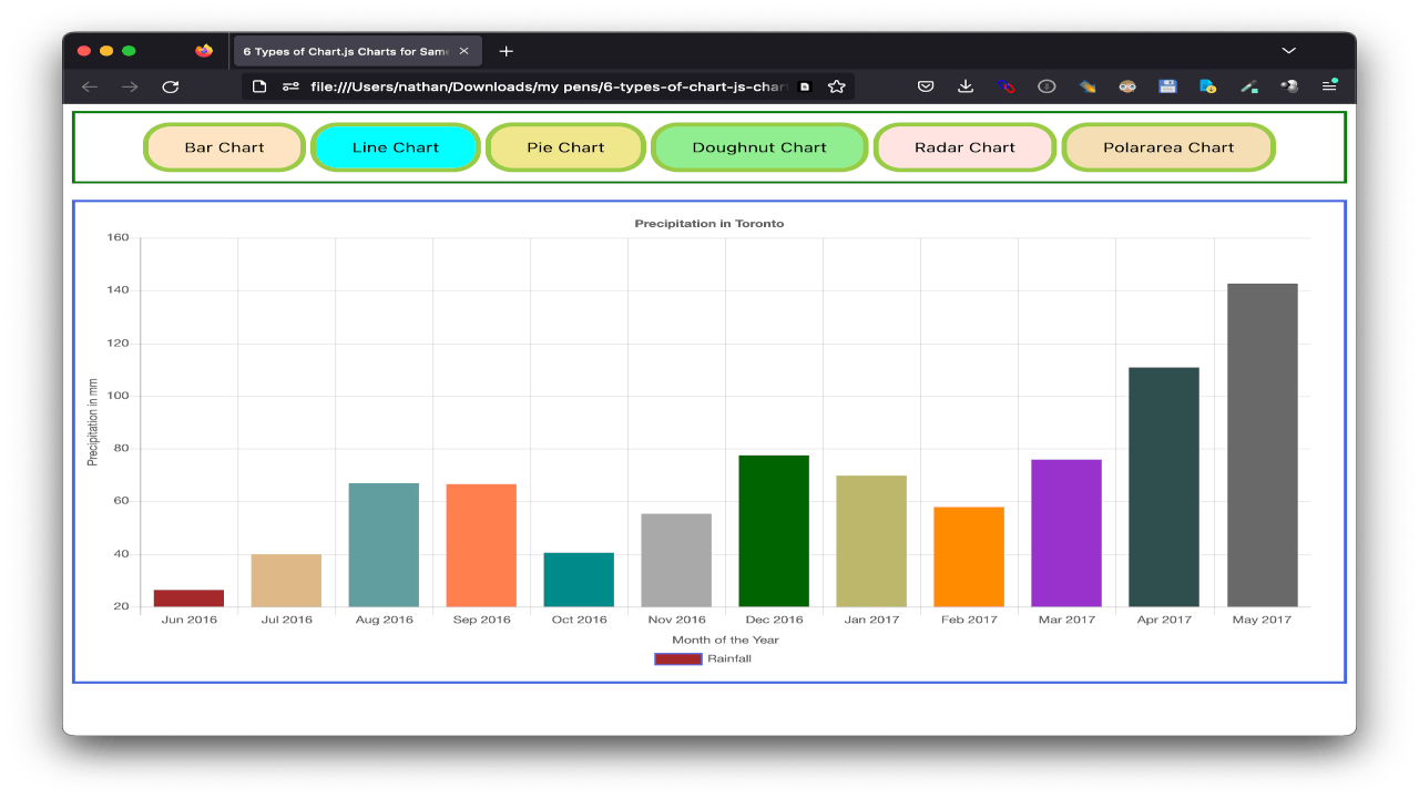 GitHub - linuxguist/6-types-of-chart.js-charts-for-same-data: Quickly