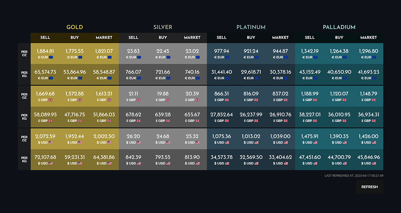 GitHub tudorpatrascu/metalpricesxmlcharts The Metal Prices XMLCharts WordPress Plugin