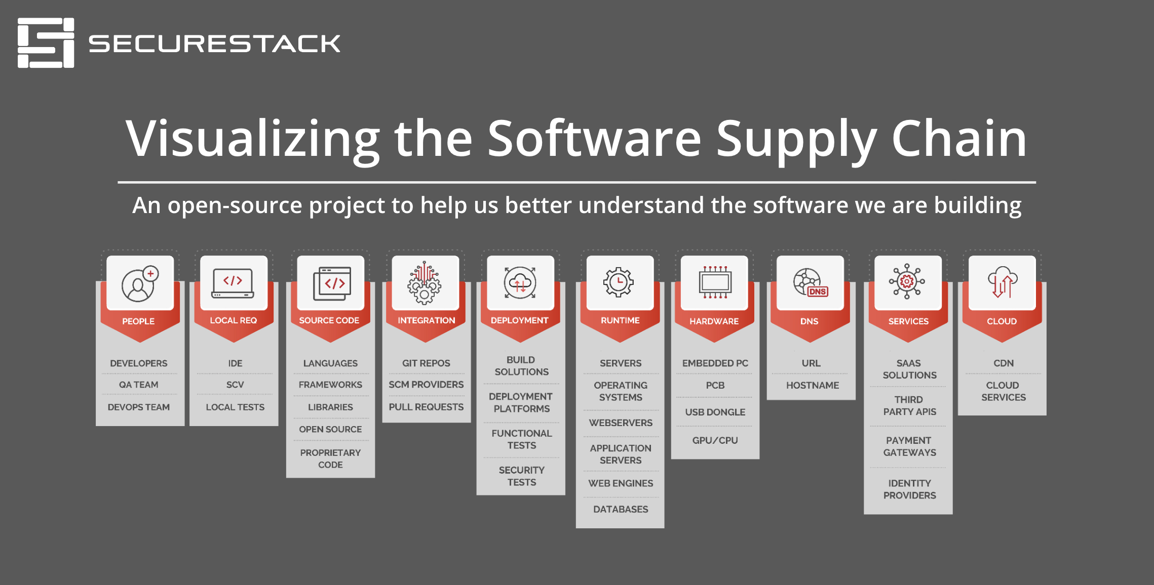 SecureStackCo/visualizingsoftwaresupplychain