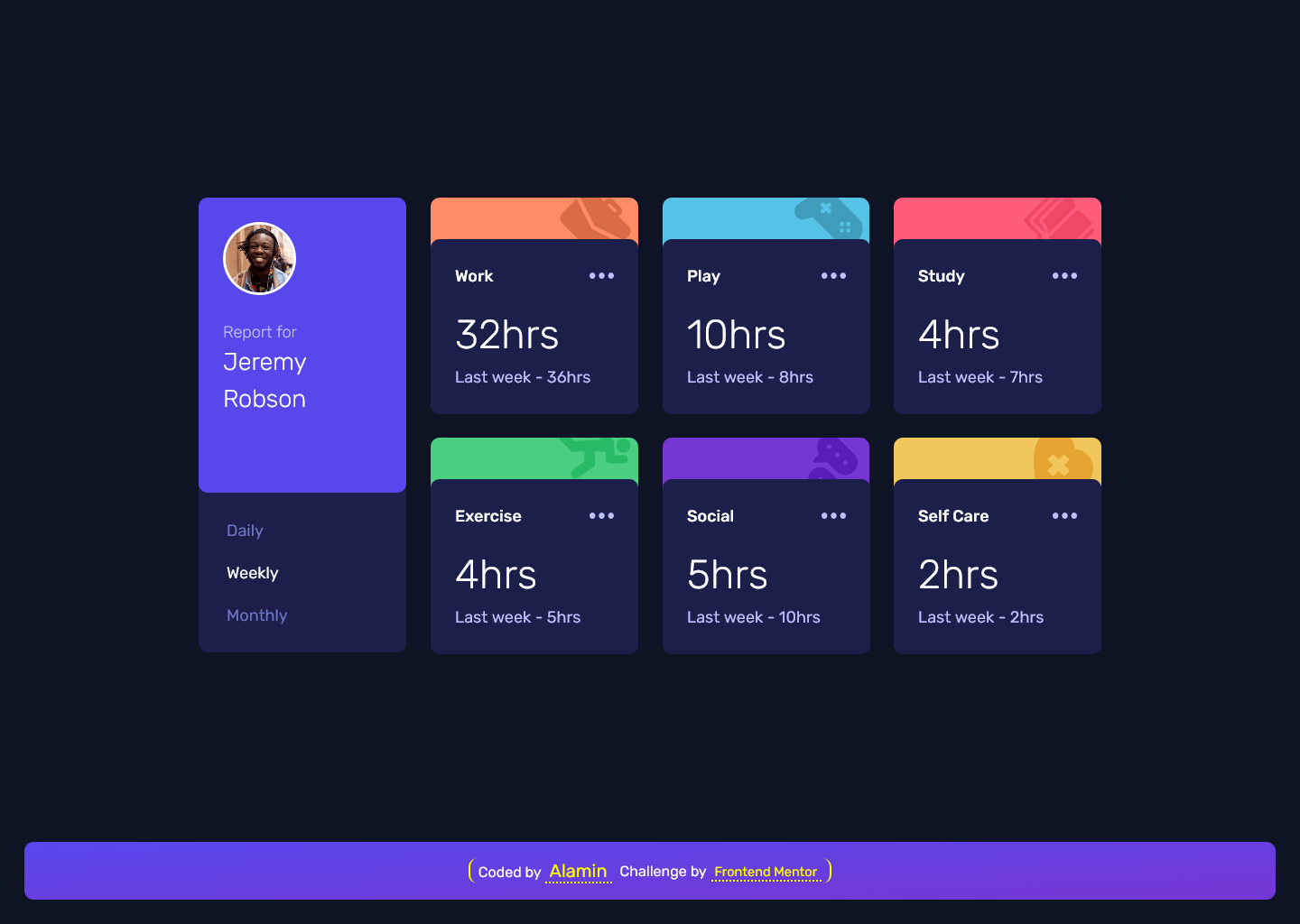 GitHub CodePapa360/Timetrackingdashboard An interactive time