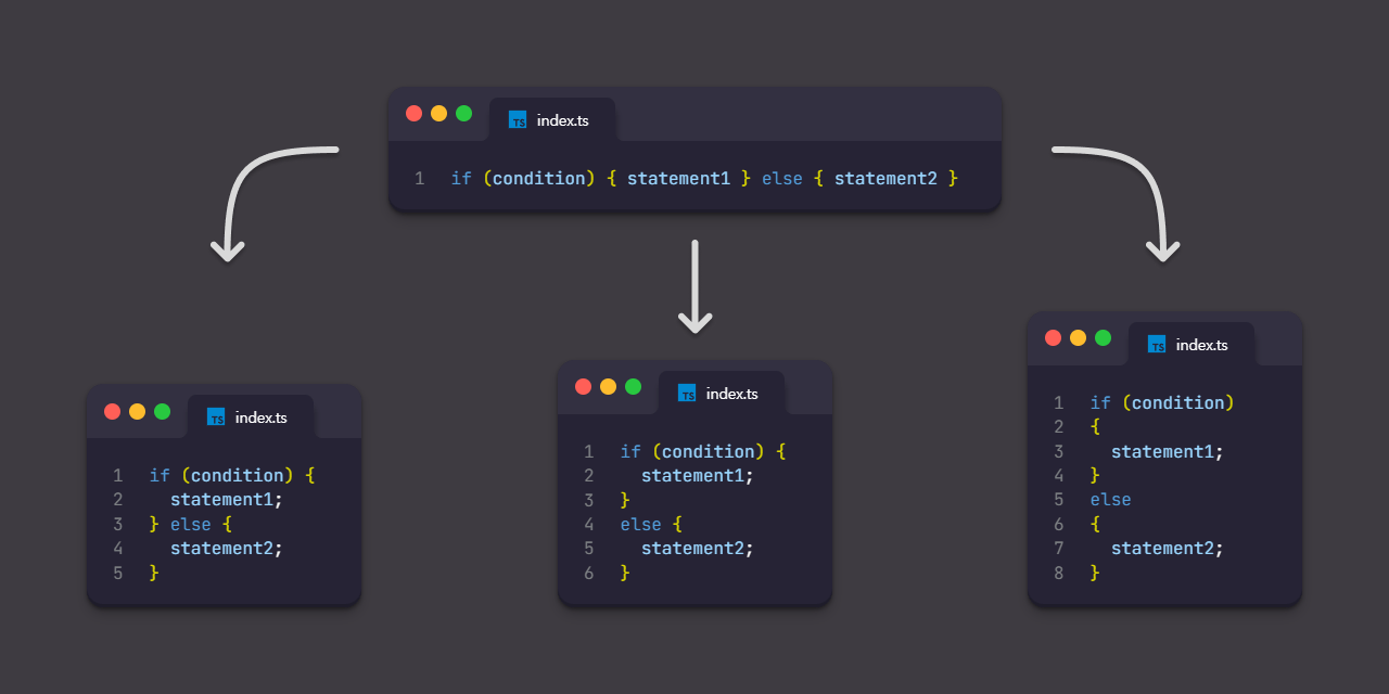 GitHub ony3000/prettierpluginbracestyle A Prettier plugin that