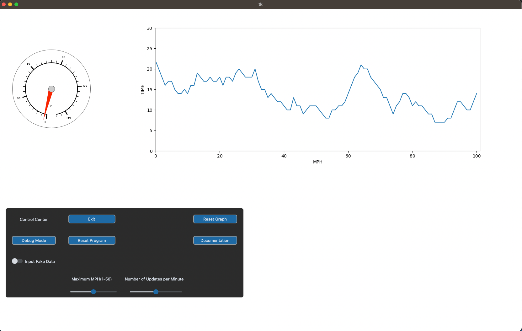 speedometer · GitHub Topics · GitHub