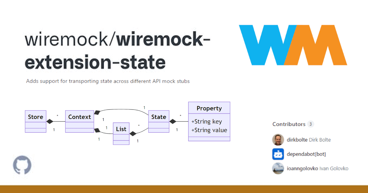 GitHub wiremock/wiremockstateextension Adds support for