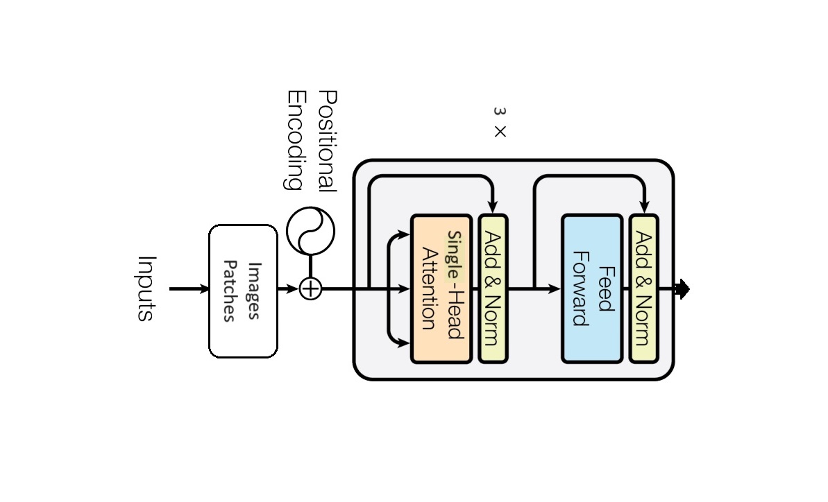 GitHub logicOT/TRANSFORMERFROMSCRATCH This is an implementation