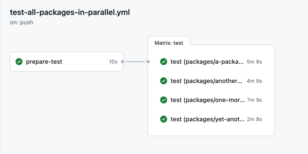 Yarn Workspaces List · Actions · GitHub Marketplace · GitHub