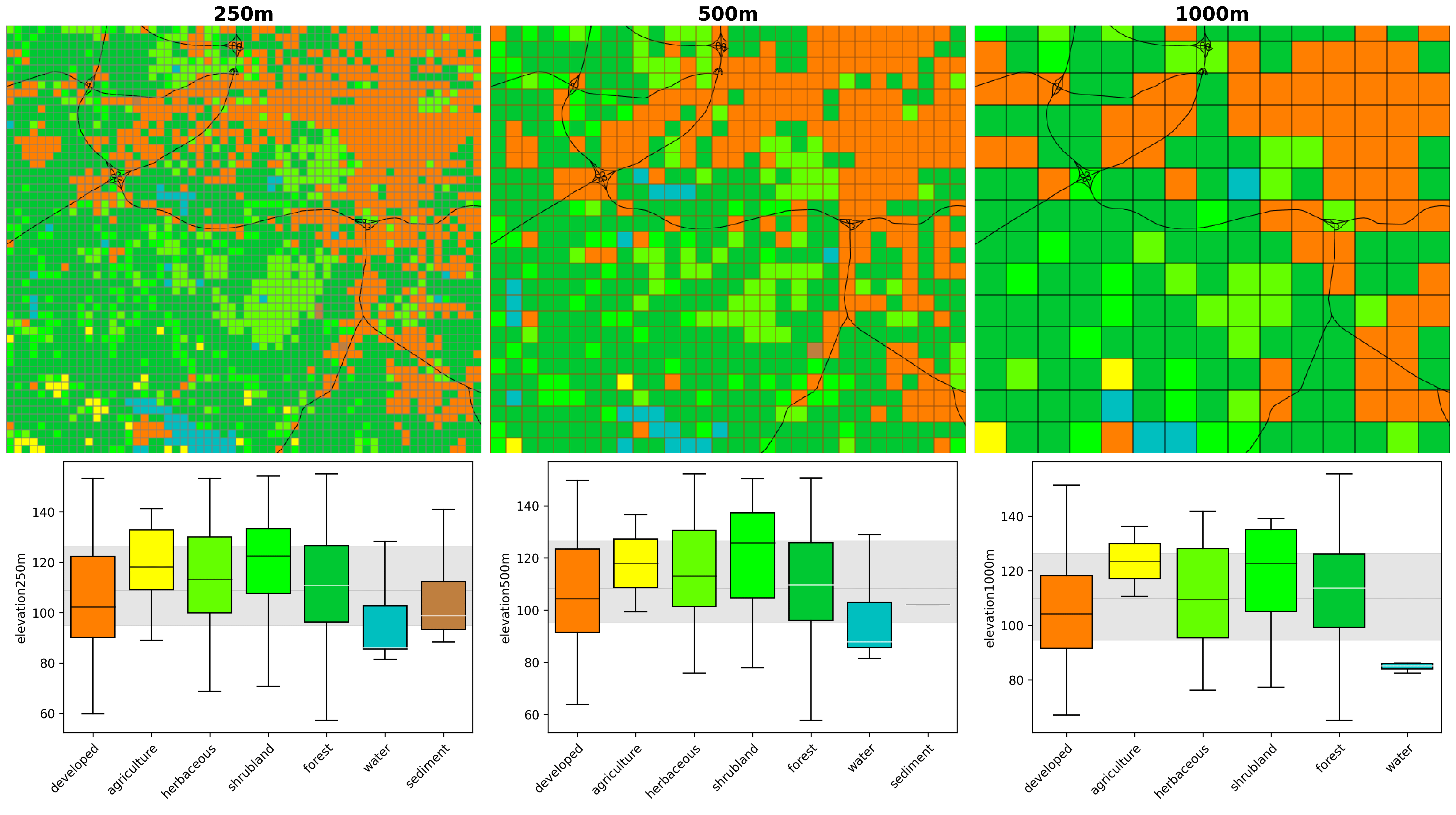 GitHub Introduction to