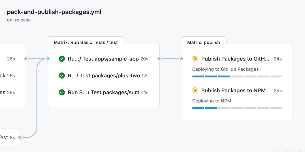 GitHub yarnworkspacesexample/yarnworkspacestemplate This is a