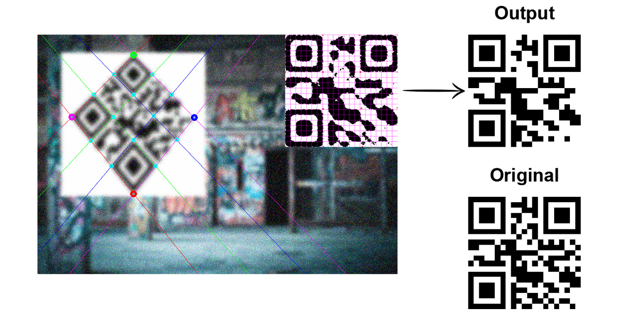 GitHub PhilS94/QRCodeScanner A QRCode Scanner, written in C++ and