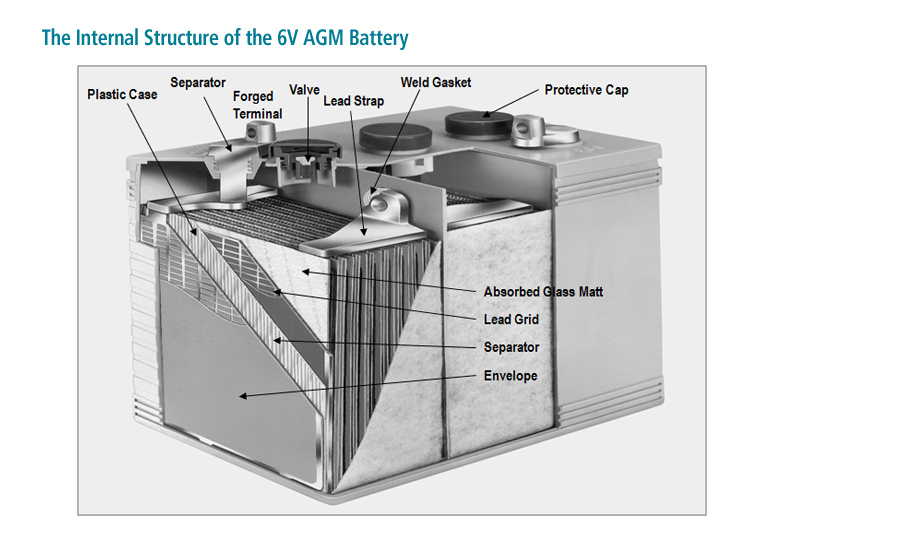 Repowertek Inc. Battery Knowledge