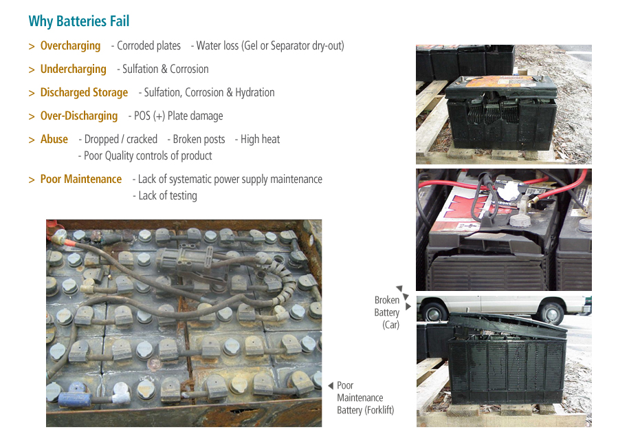 Repowertek Inc. Battery Knowledge