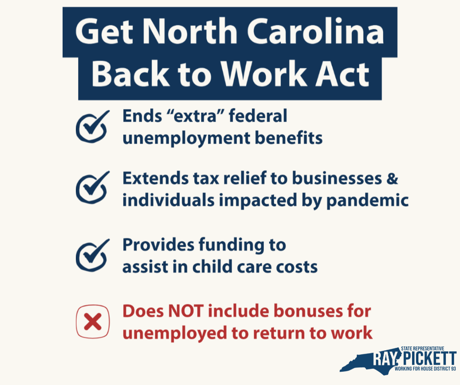 NC House Passes SB116, “Get North Carolina Back to Work Act