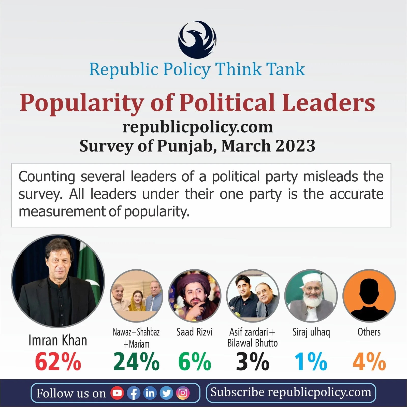 Preliminary Report on the Survey of Republic Policy