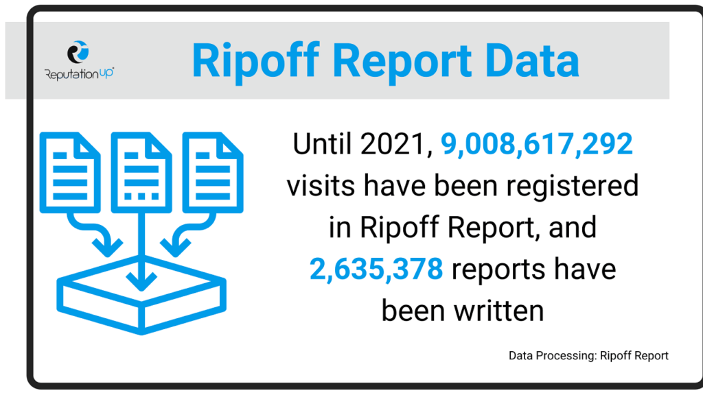 What Is Ripoff Report And How To Remove Negative Articles [2022]