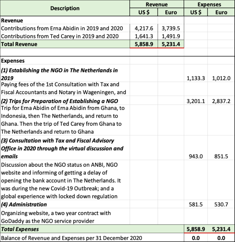 About Us NGO Financial Statement and Report Reputed Agriculture 4