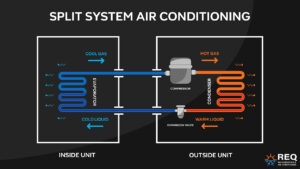The Beginner's Guide to Split System Air Conditioning