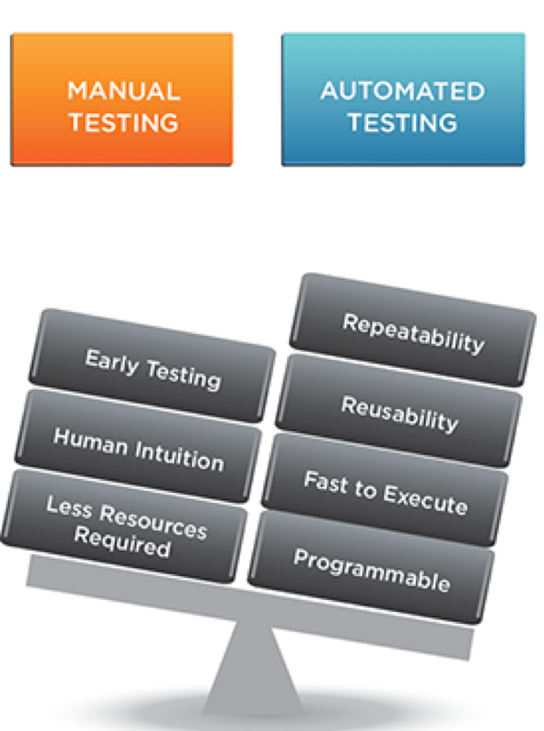 Why is Automated Software Testing a better choice? Reqtest