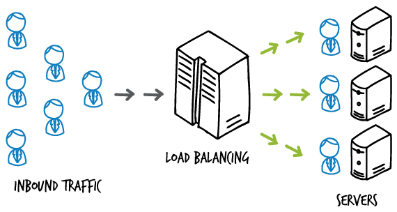 Load Balancing The Layman’s Guide Explained ReQtest