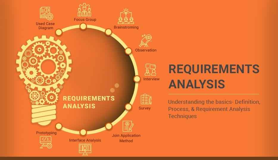 Requirements Analysis Understanding the Process & Techniques Reqtest