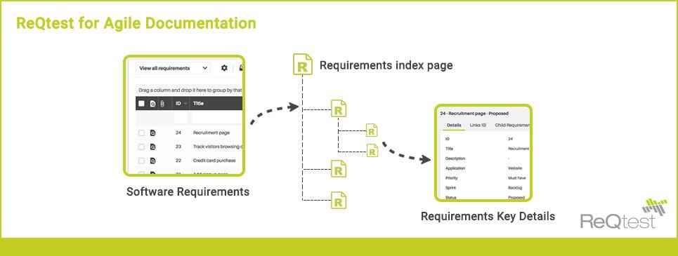 Agile Documentation 6 Hacks for Documenting in Agile Projects