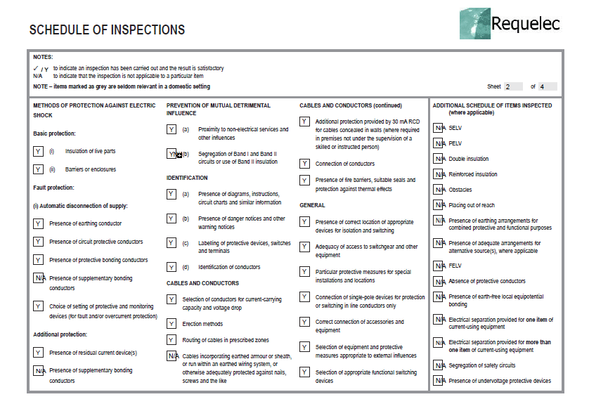Periodic Testing and Inspection Part P 17th Edition Requelec